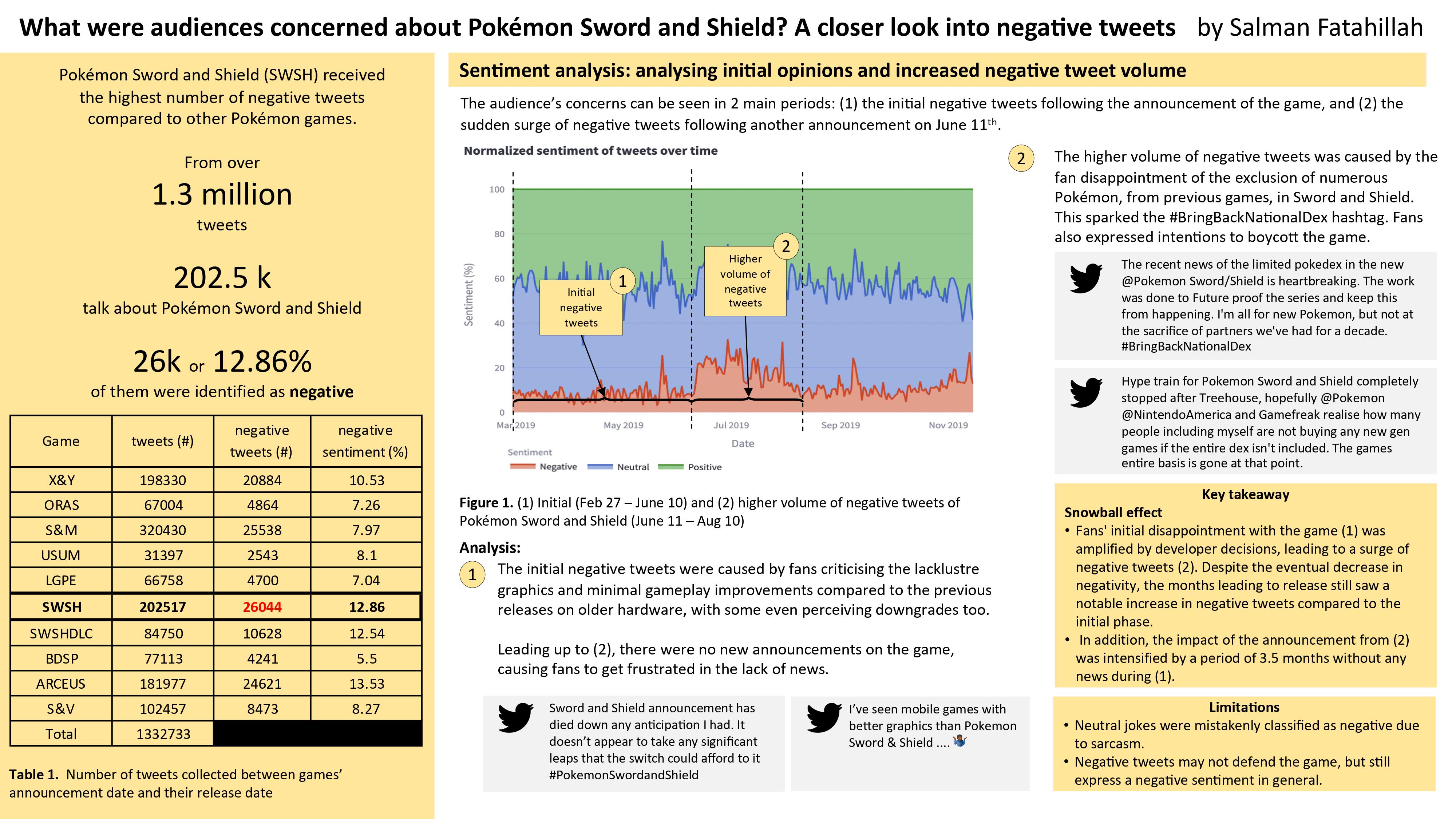 A screenshot of the analysis