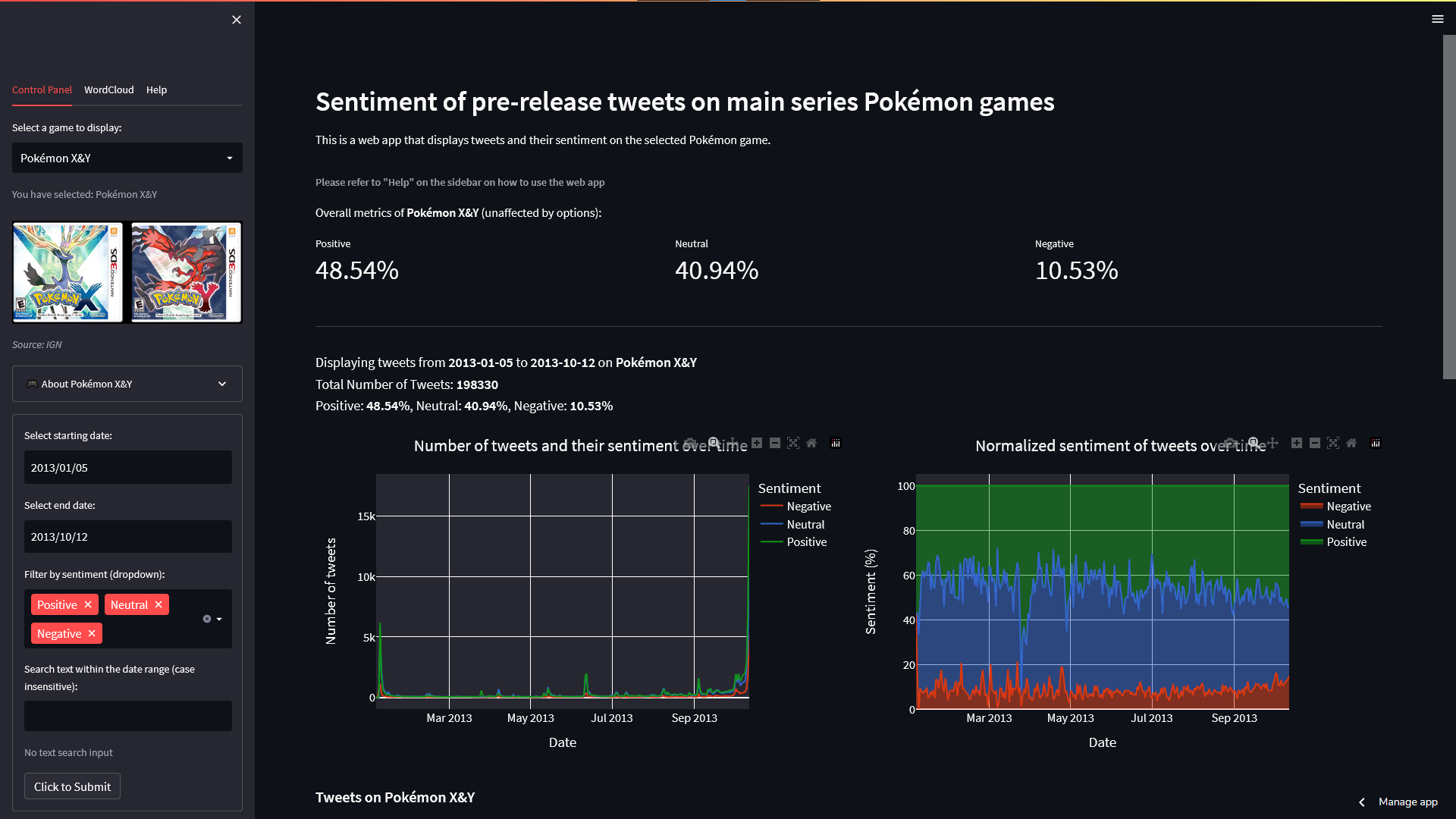 A Web Application to Display Sentiments of Pre-release Tweets on Main Series Pokémon Games